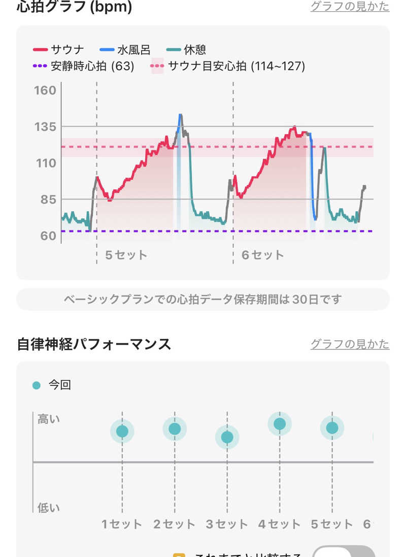 太郎さんのスノーピーク鹿沼キャンプフィールド&スパのサ活写真