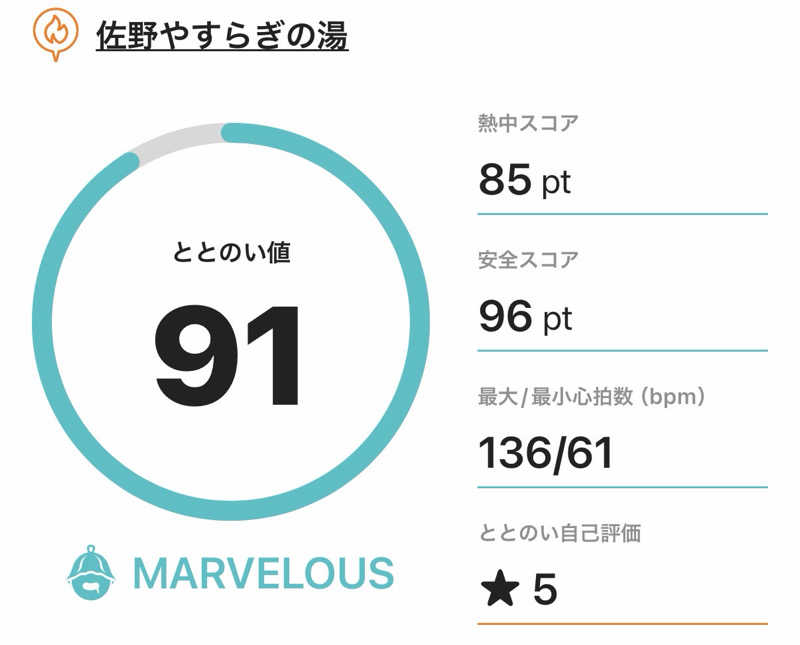 太郎さんのスーパー銭湯 佐野やすらぎの湯のサ活写真