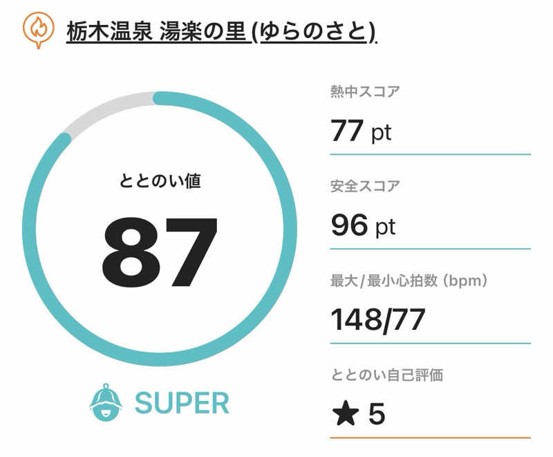 太郎さんの栃木温泉 湯楽の里のサ活写真