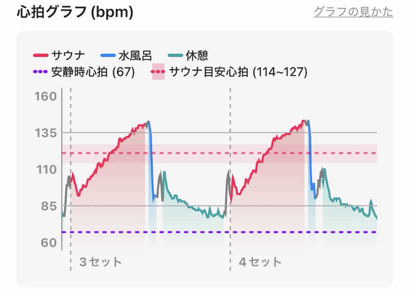 太郎さんの栃木温泉 湯楽の里のサ活写真