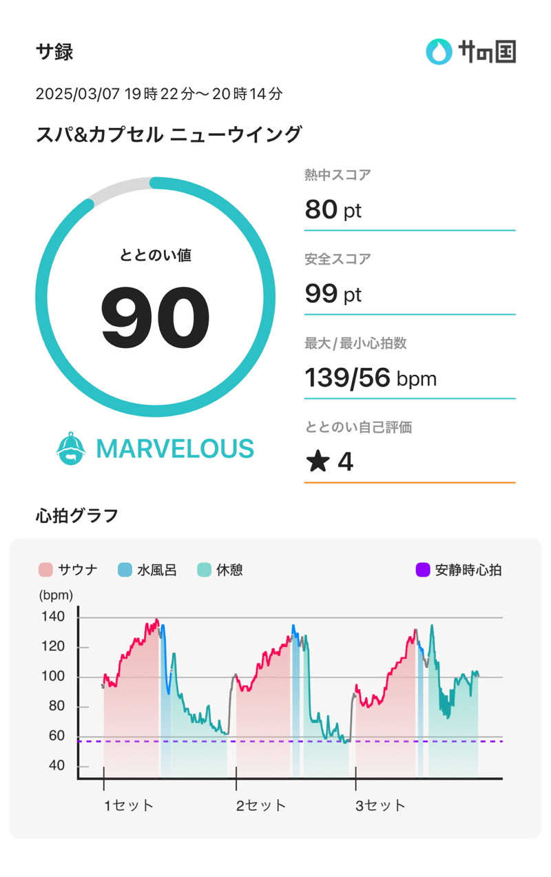 下町サウナーさんのスパ&カプセル ニューウイングのサ活写真