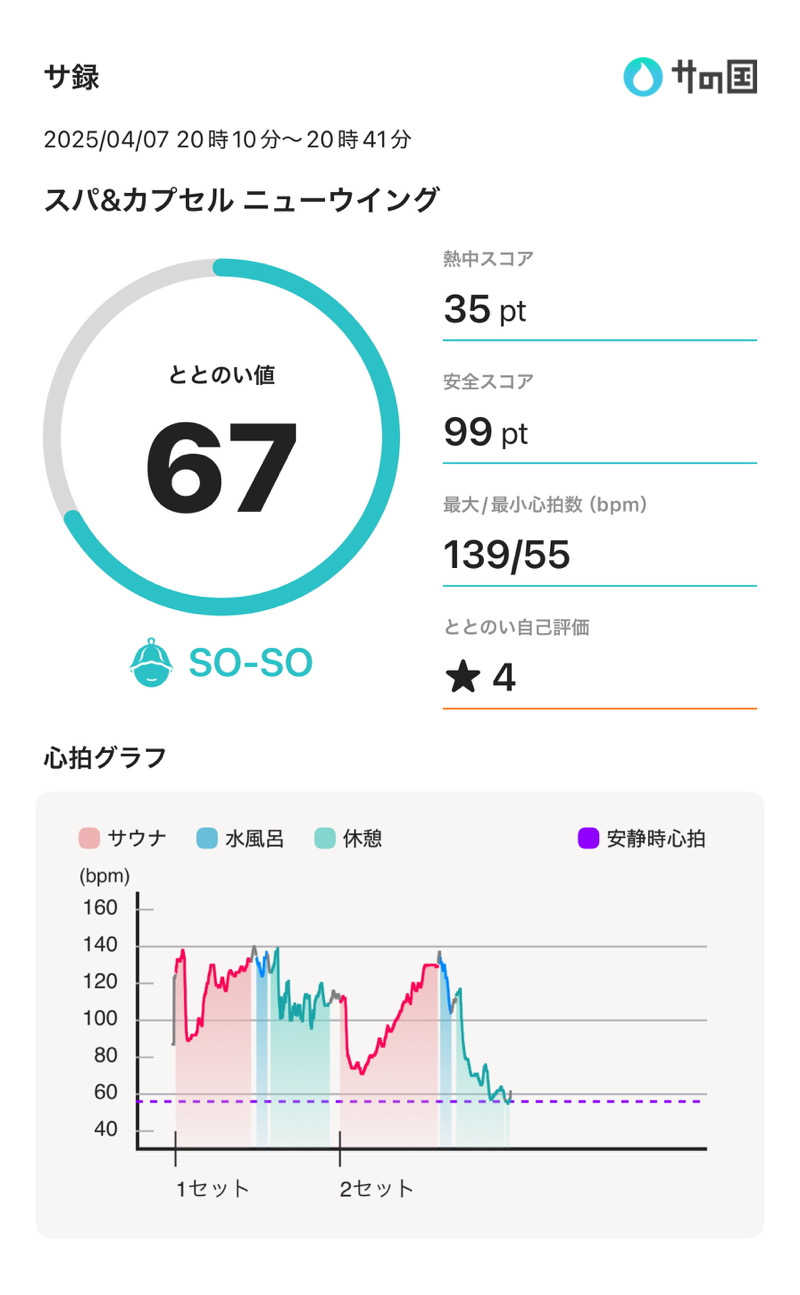下町サウナーさんのスパ&カプセル ニューウイングのサ活写真