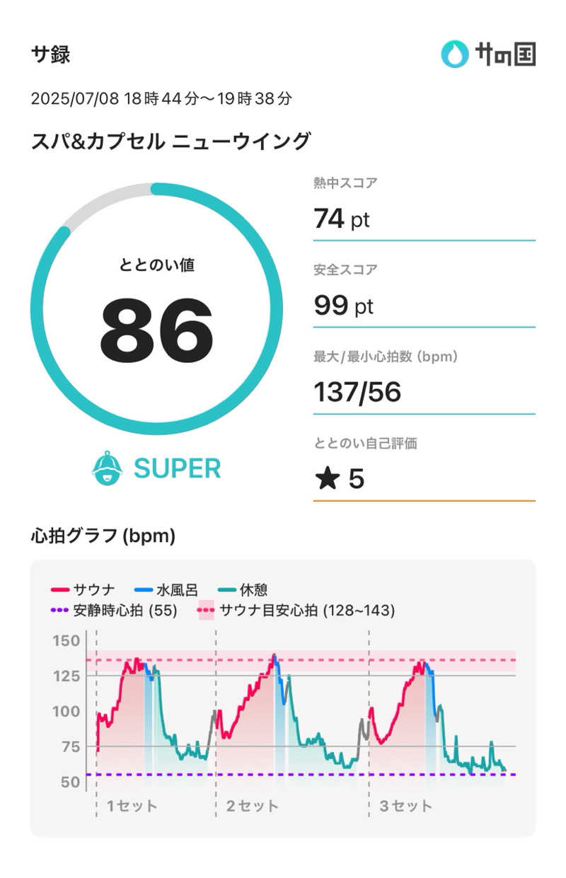 下町サウナーさんのスパ&カプセル ニューウイングのサ活写真