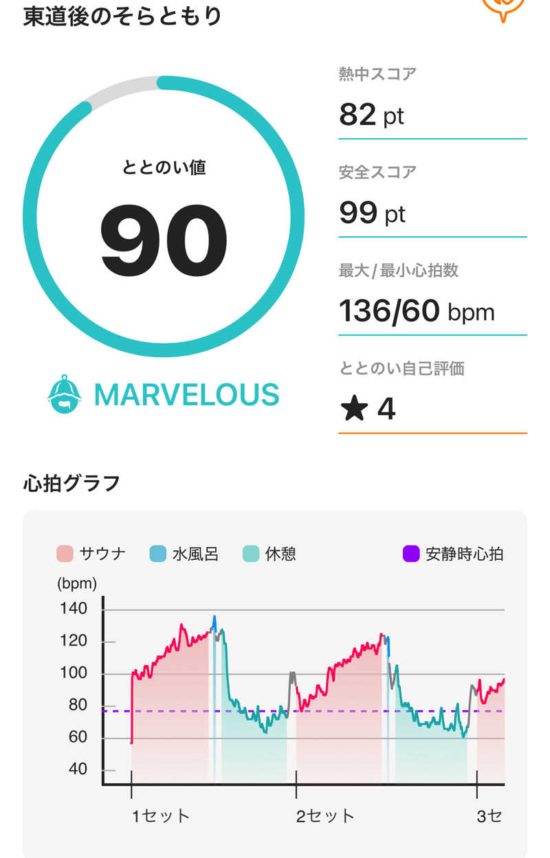 サウナー20240530さんの東道後のそらともりのサ活写真