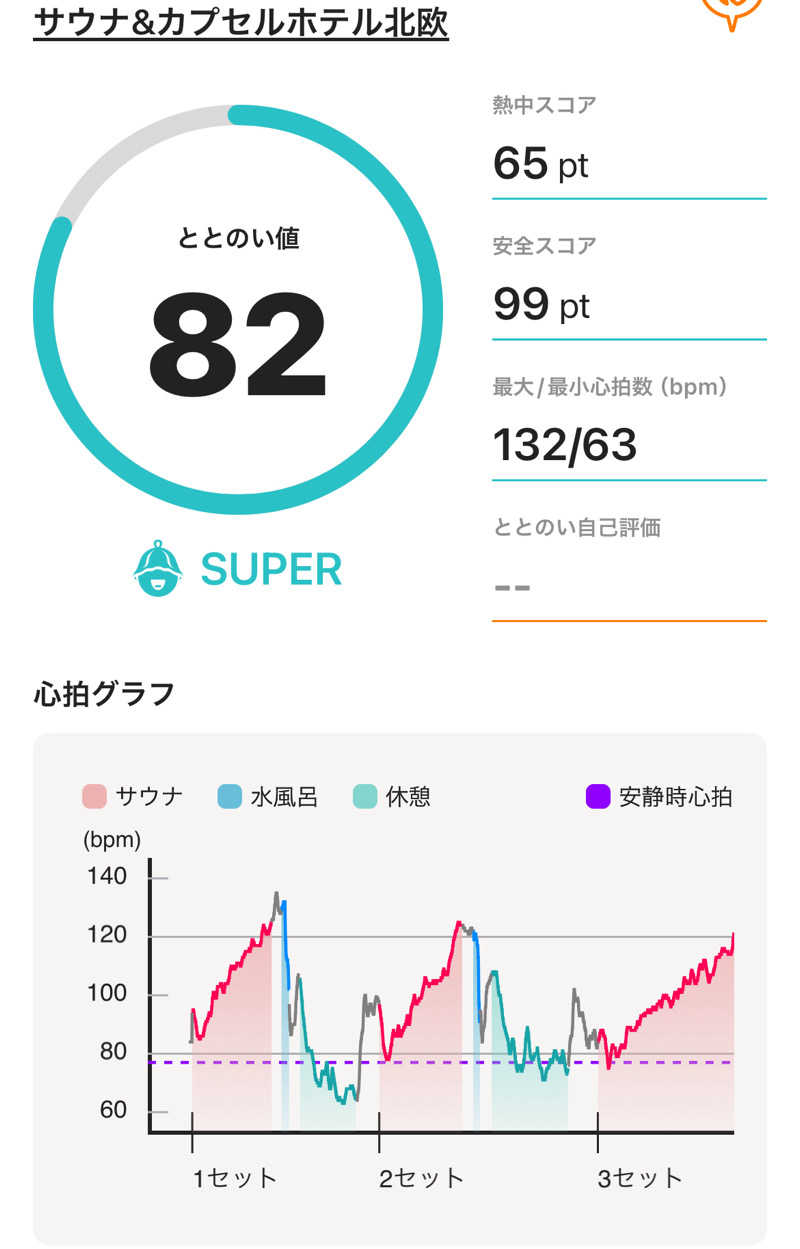 サウナー20240530さんのサウナ&カプセルホテル 北欧のサ活写真