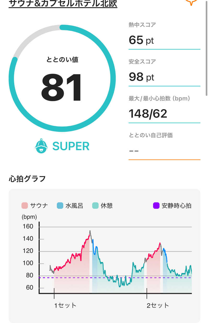 サウナー20240530さんのサウナ&カプセルホテル 北欧のサ活写真