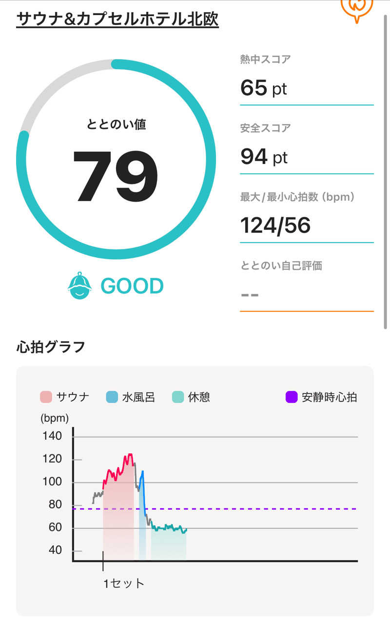 サウナー20240530さんのサウナ&カプセルホテル 北欧のサ活写真