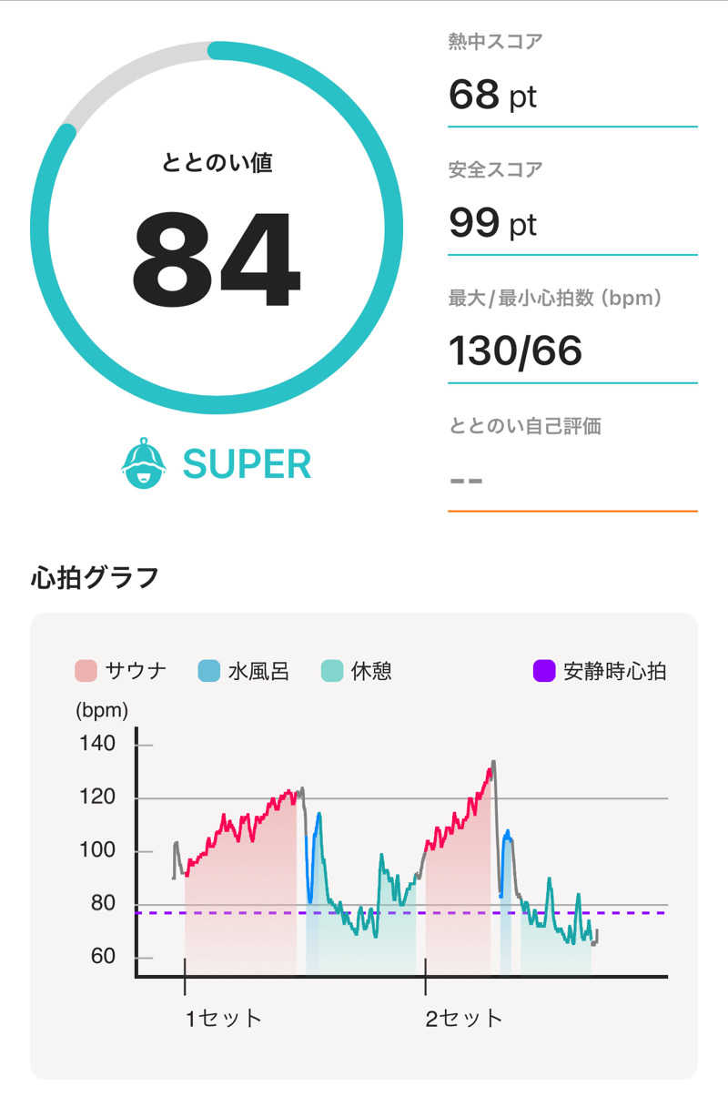 サウナー20240530さんの伊予の湯治場 喜助の湯のサ活写真