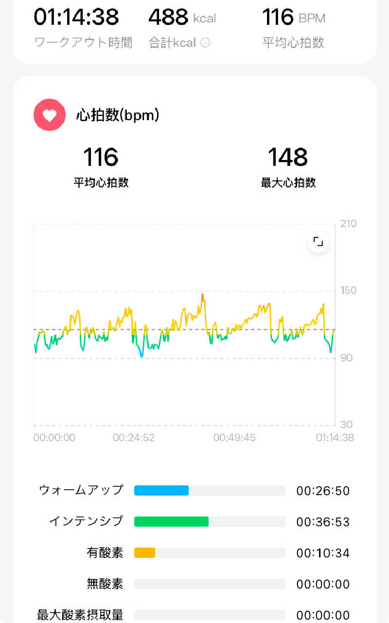 キヌヒカリさんの十條湯のサ活写真