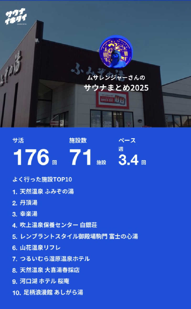 ムサレンジャーさんの天然温泉 ふみぞの湯のサ活写真