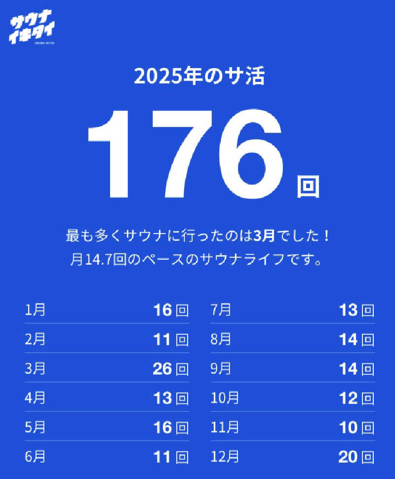 ムサレンジャーさんの天然温泉 ふみぞの湯のサ活写真