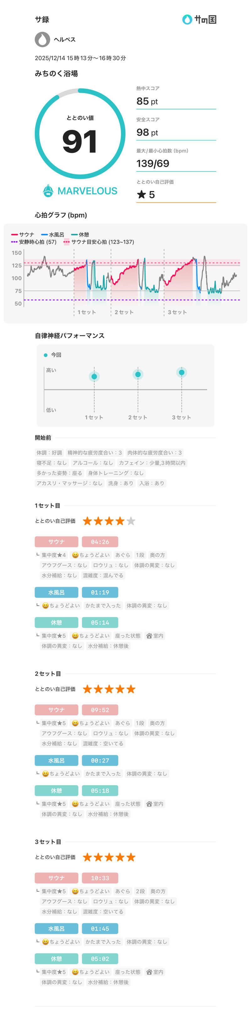 ヘルペスさんのみちのく浴場のサ活写真