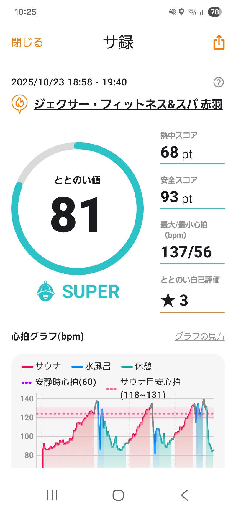 ぶっちぃさんのジェクサー・フィットネス&スパ赤羽のサ活写真