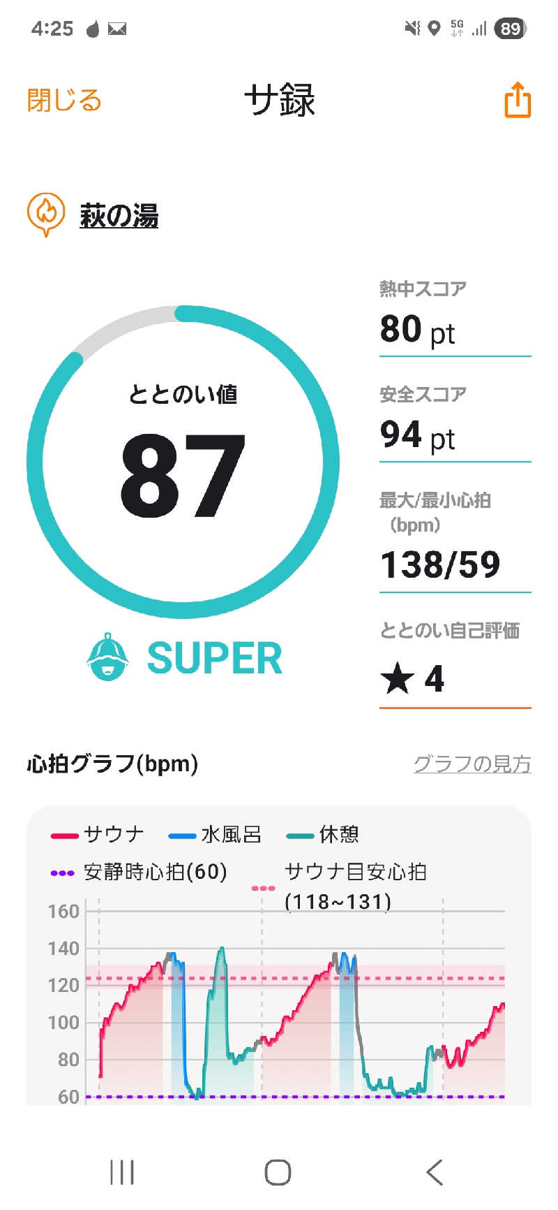 ぶっちぃさんのひだまりの泉 萩の湯のサ活写真