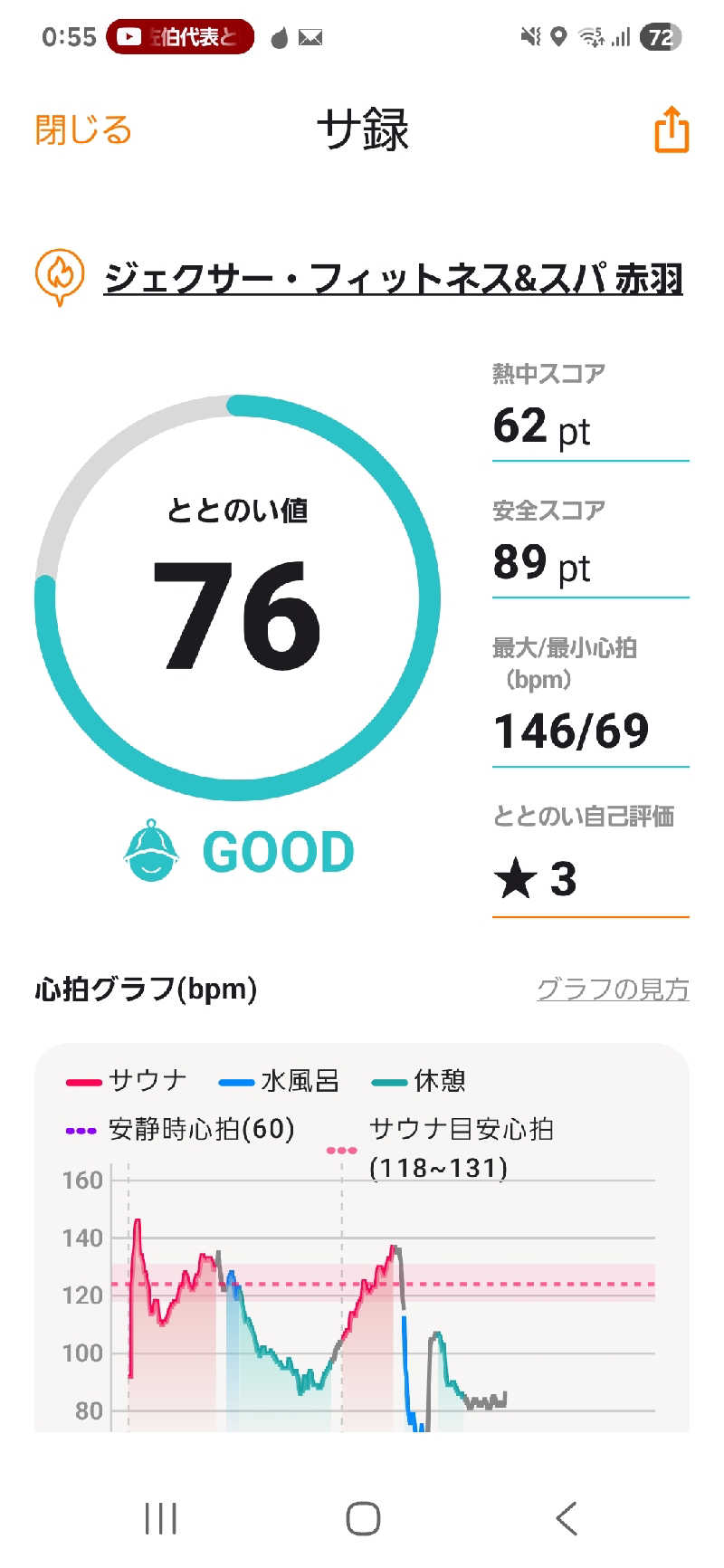 ぶっちぃさんのジェクサー・フィットネス&スパ赤羽のサ活写真