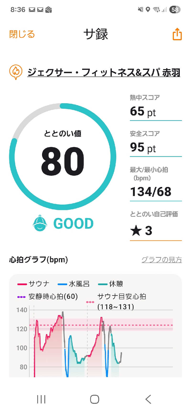 ぶっちぃさんのジェクサー・フィットネス&スパ赤羽のサ活写真