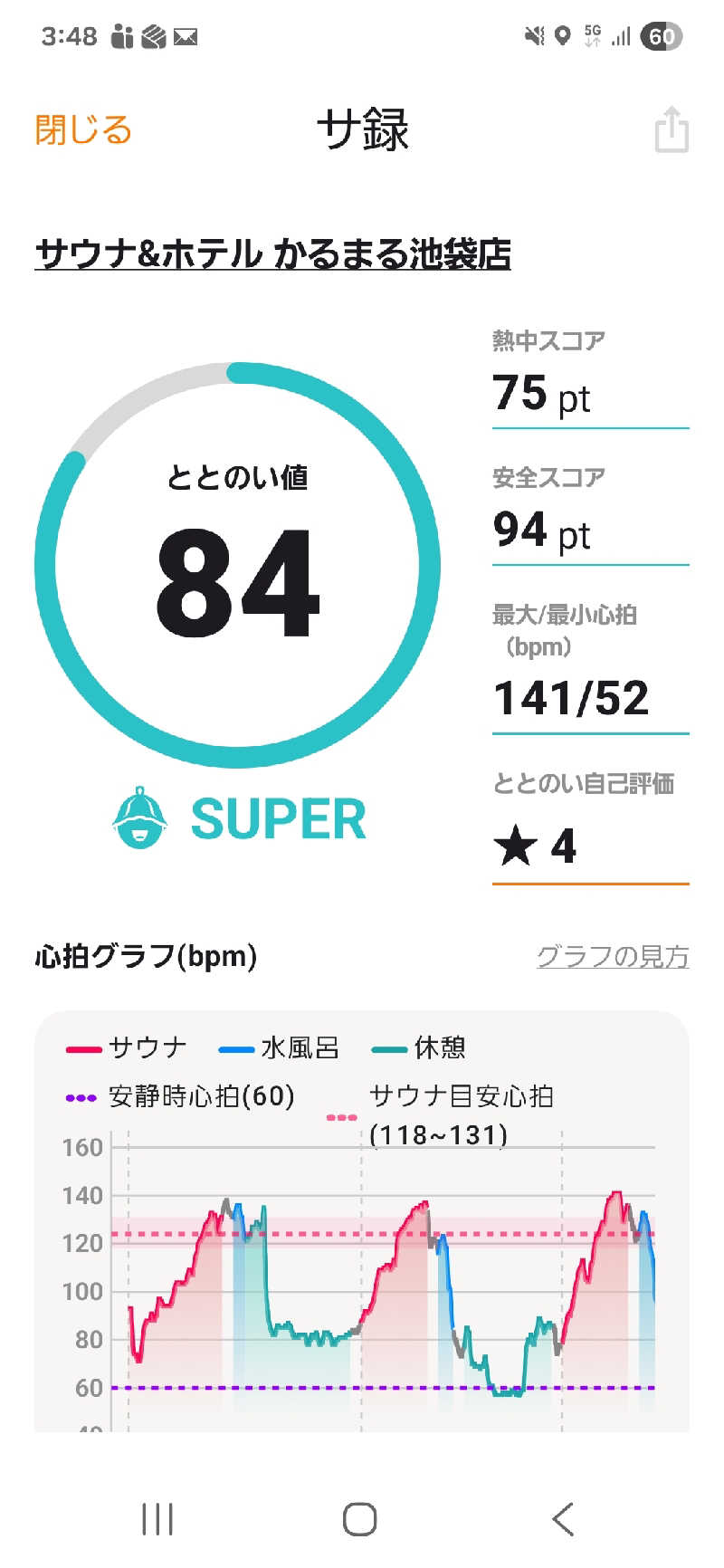ぶっちぃさんのサウナ&ホテル かるまる池袋のサ活写真