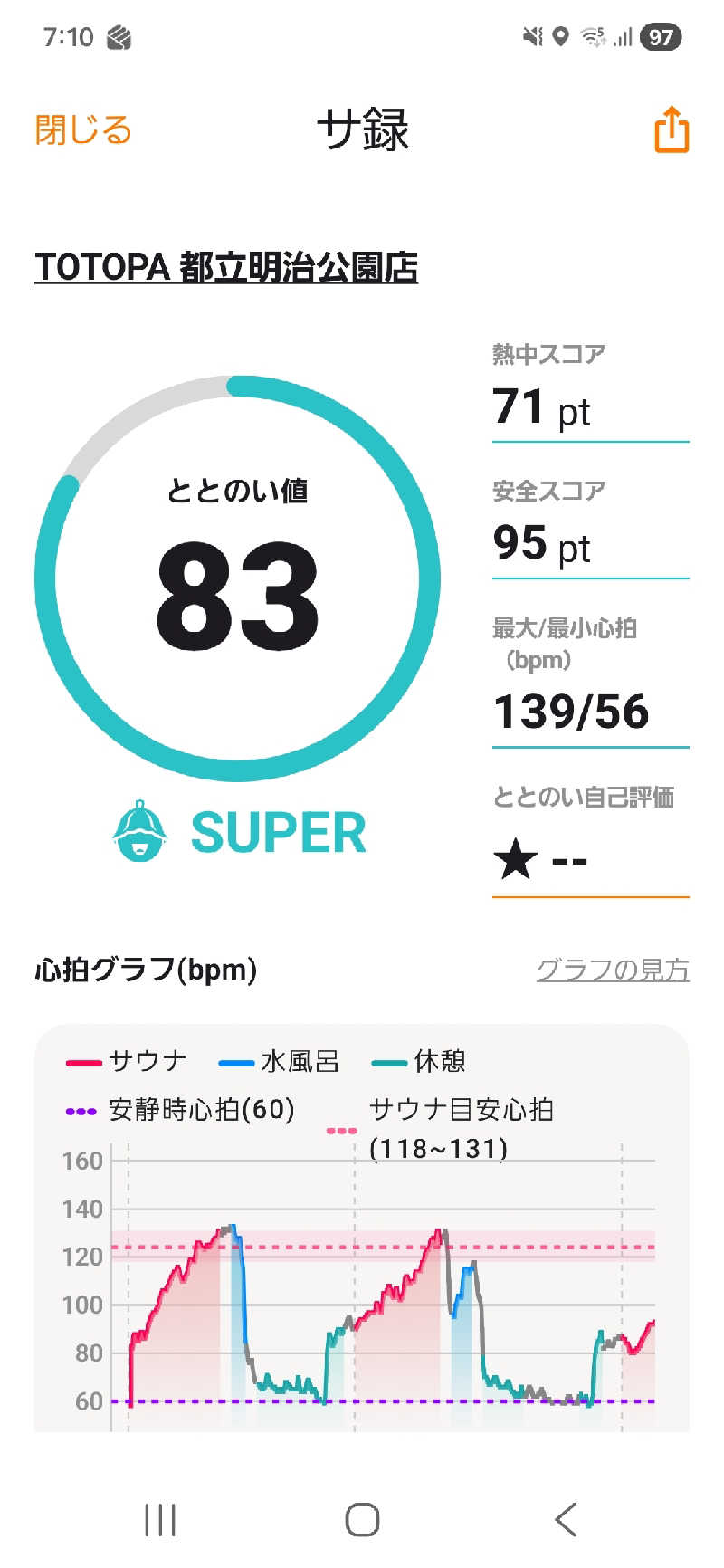 ぶっちぃさんのTOTOPA 都立明治公園店のサ活写真