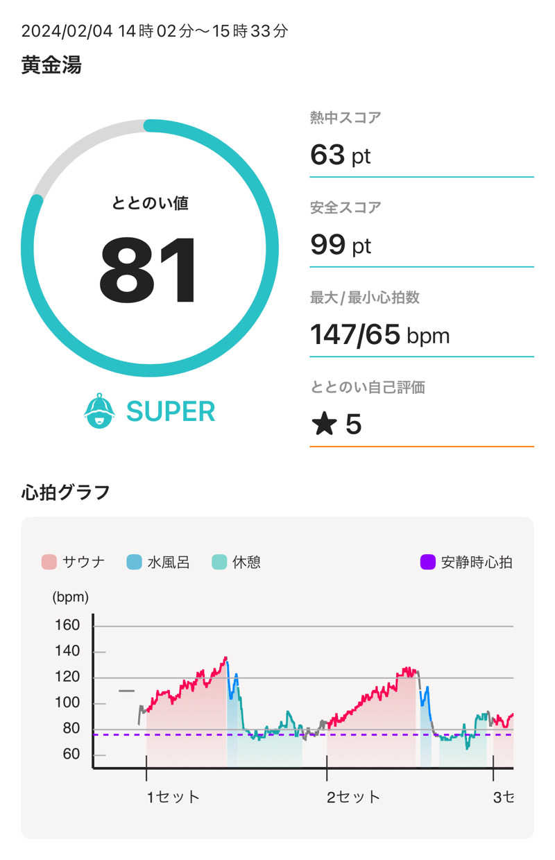 OroPoooooさんの黄金湯のサ活写真