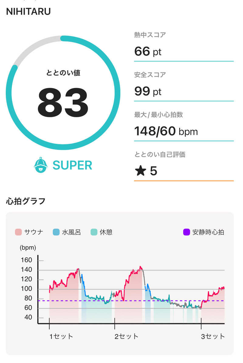 OroPoooooさんのsauna&bath NiHITARUのサ活写真