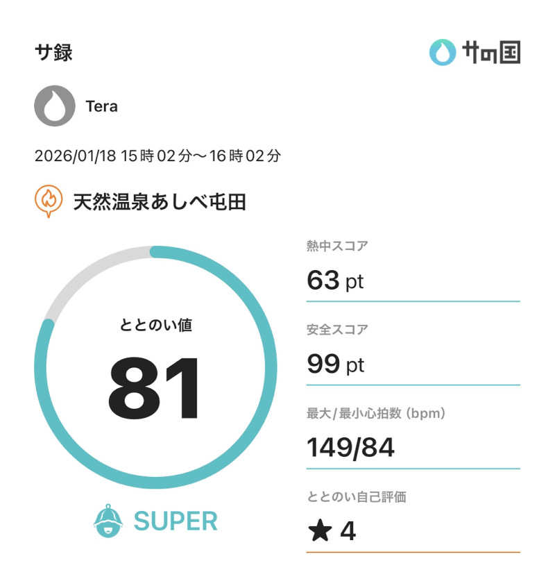 Teraさんの天然温泉あしべ屯田のサ活写真