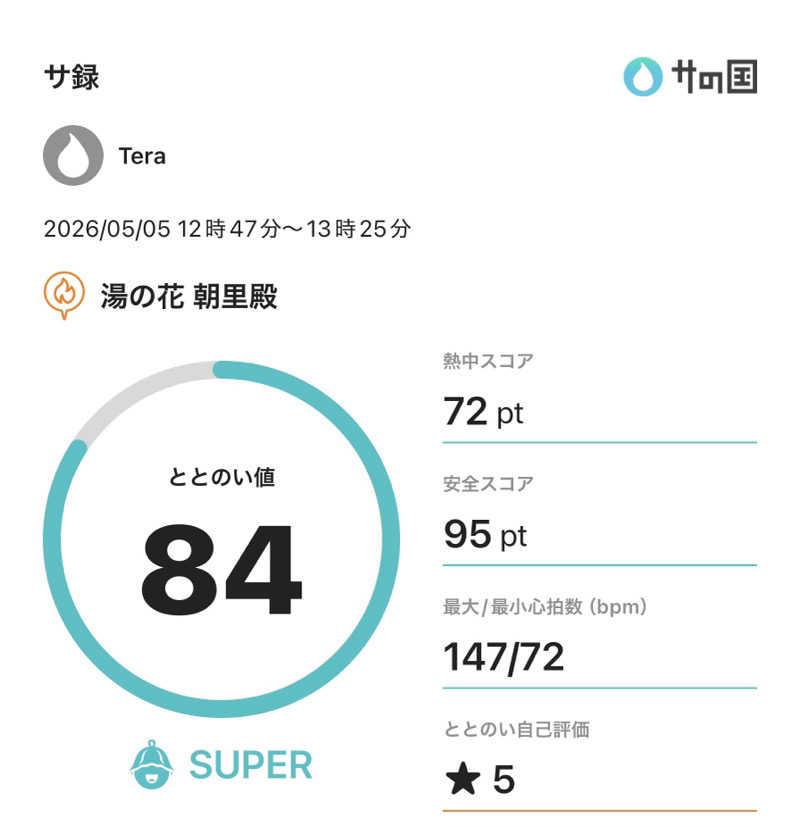 Teraさんの湯の花 朝里殿のサ活写真