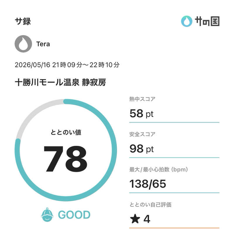 Teraさんの十勝川モール温泉 清寂房のサ活写真