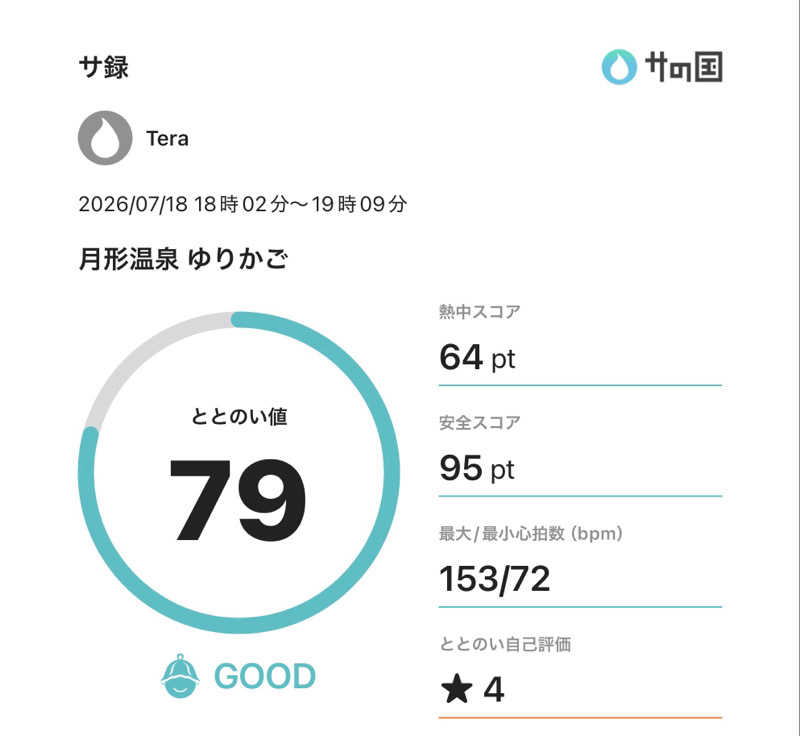 Teraさんの月形温泉ゆりかごのサ活写真