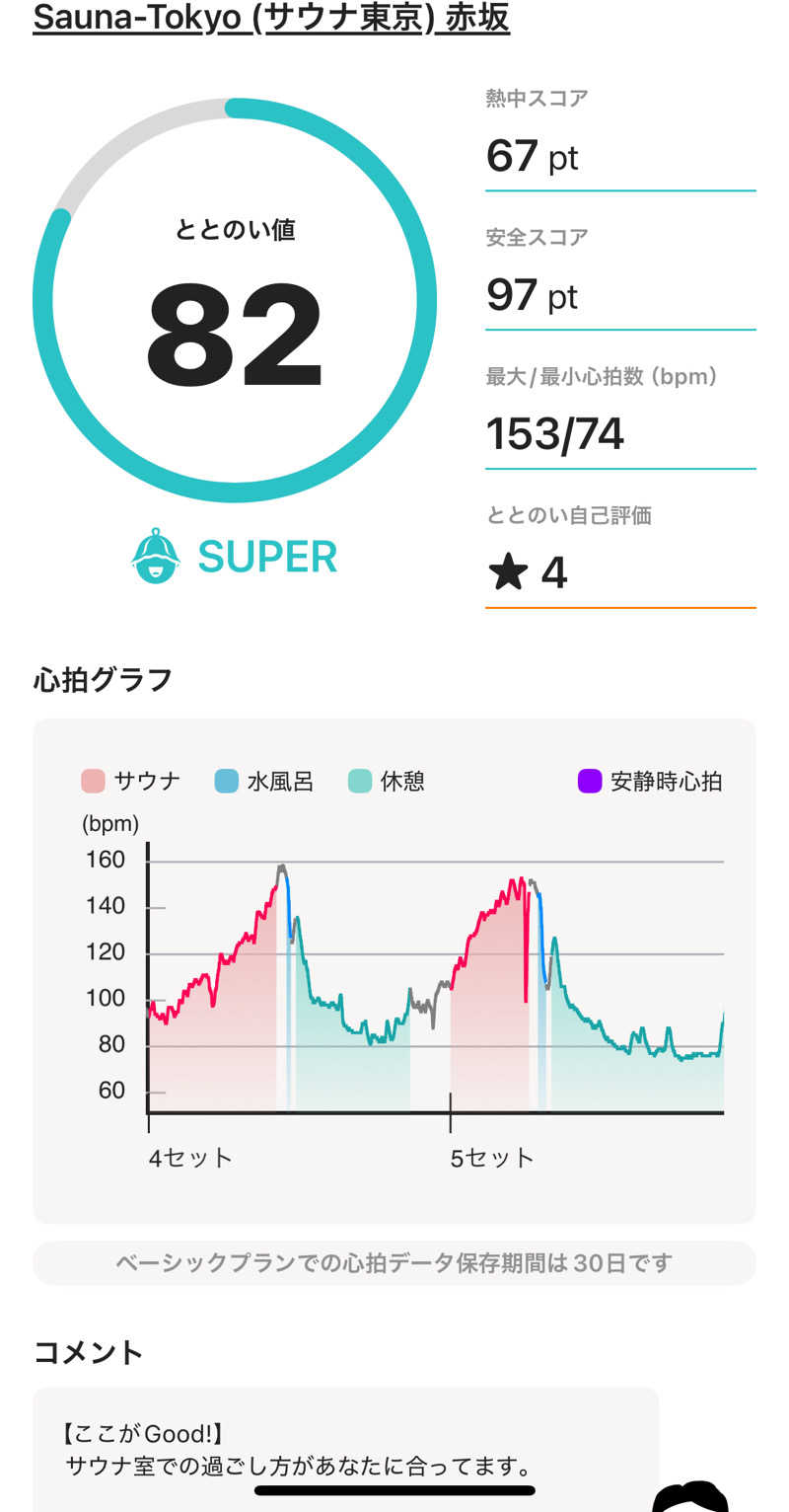 ﾖﾈｯｸさんのサウナ東京 (Sauna Tokyo)のサ活写真