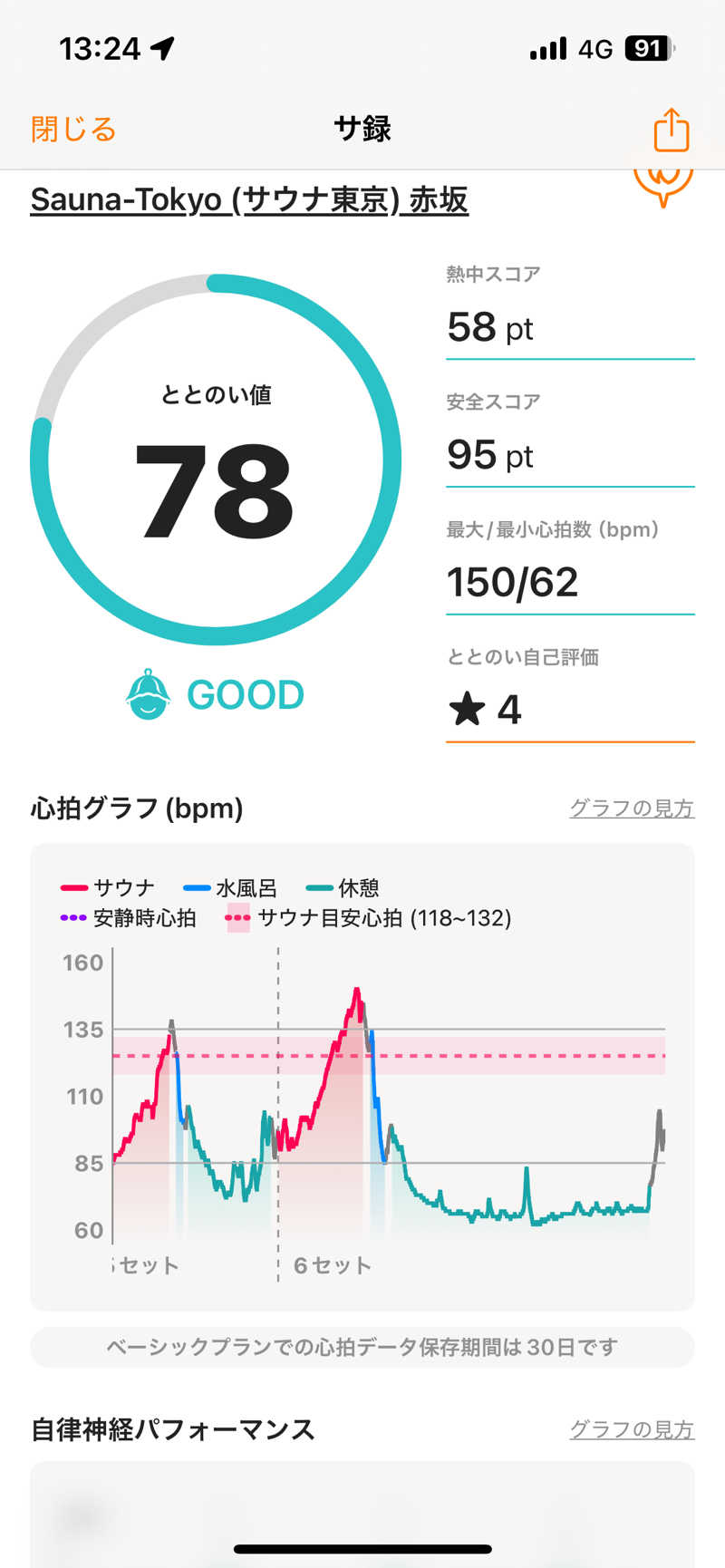 ﾖﾈｯｸさんのサウナ東京 (Sauna Tokyo)のサ活写真