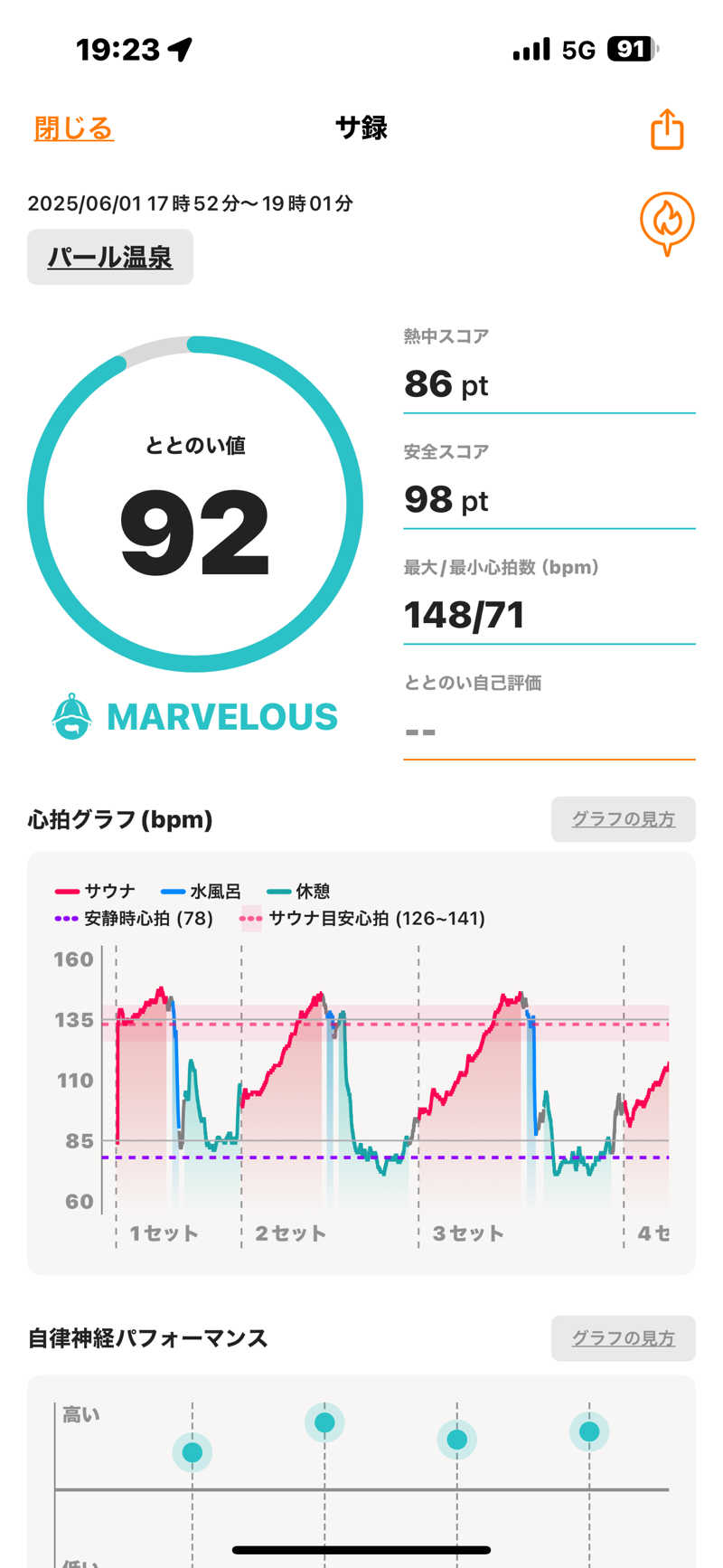 naoki1990さんのパール温泉のサ活写真