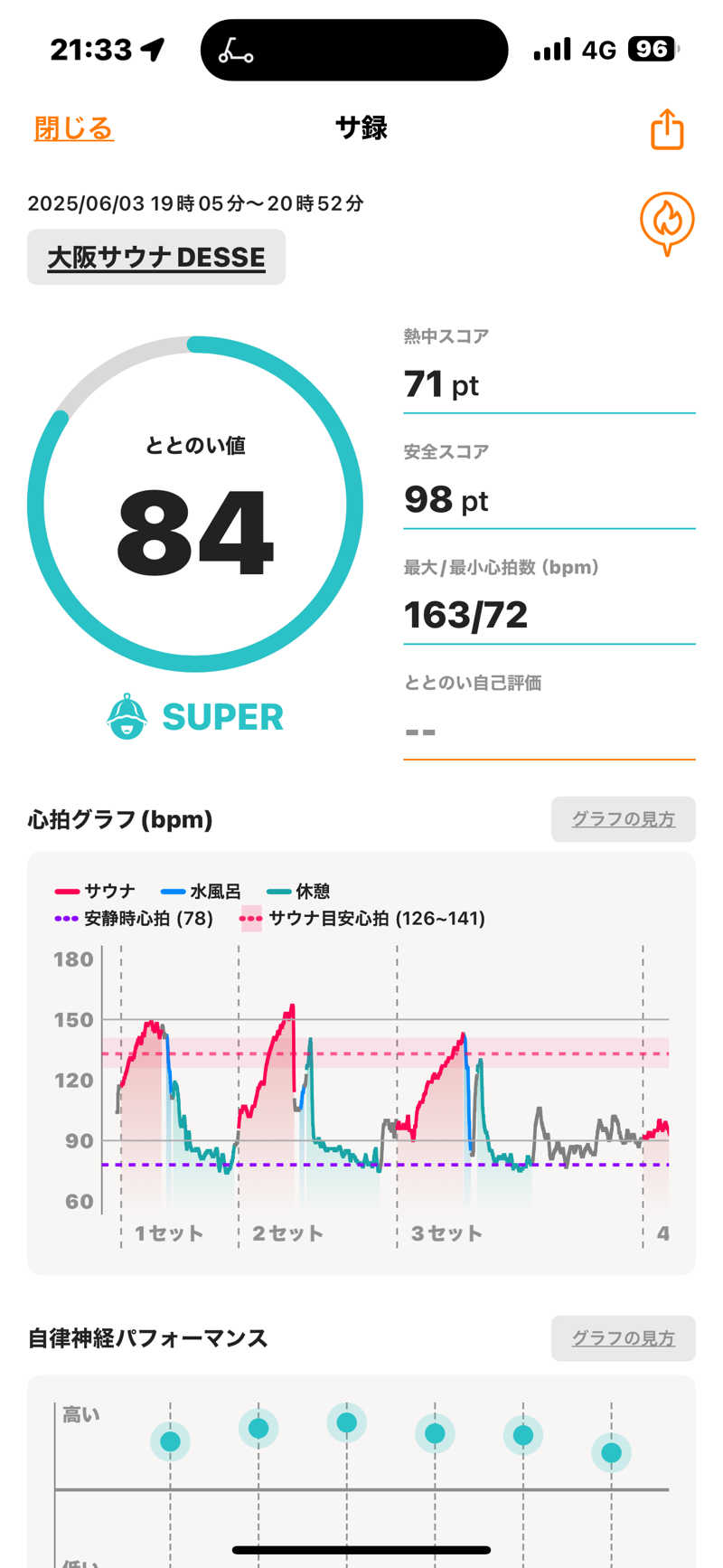 naoki1990さんの大阪サウナDESSEのサ活写真