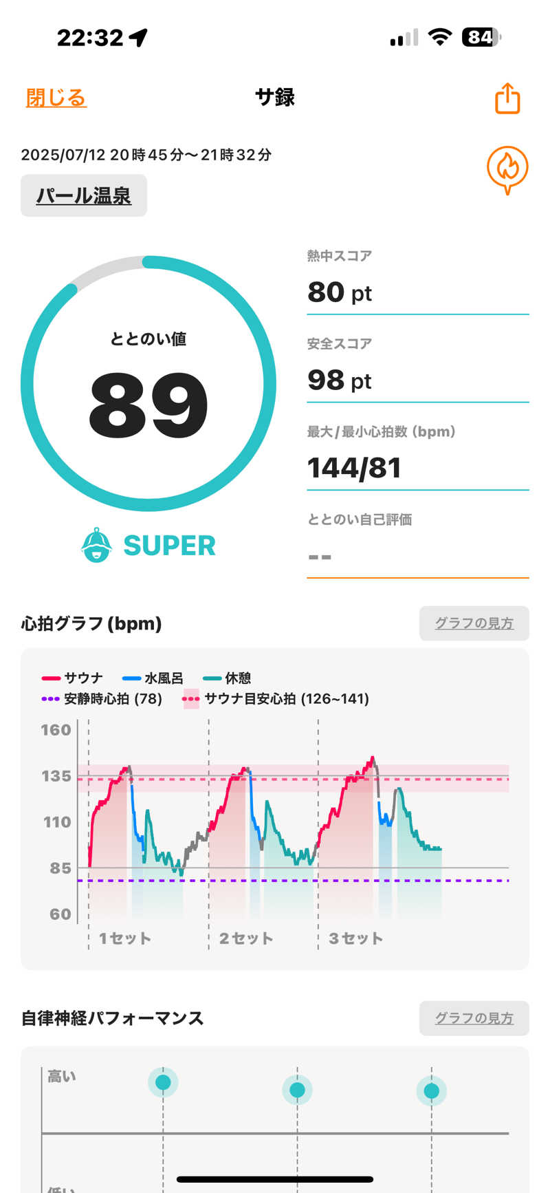 naoki1990さんのパール温泉のサ活写真