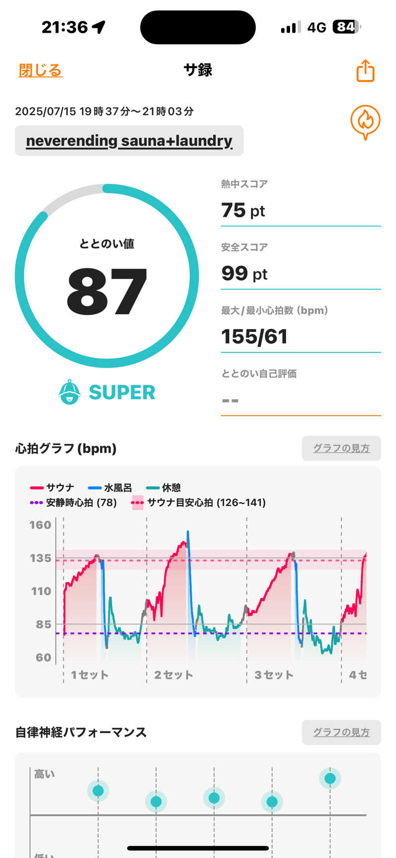 naoki1990さんのneverendingのサ活写真
