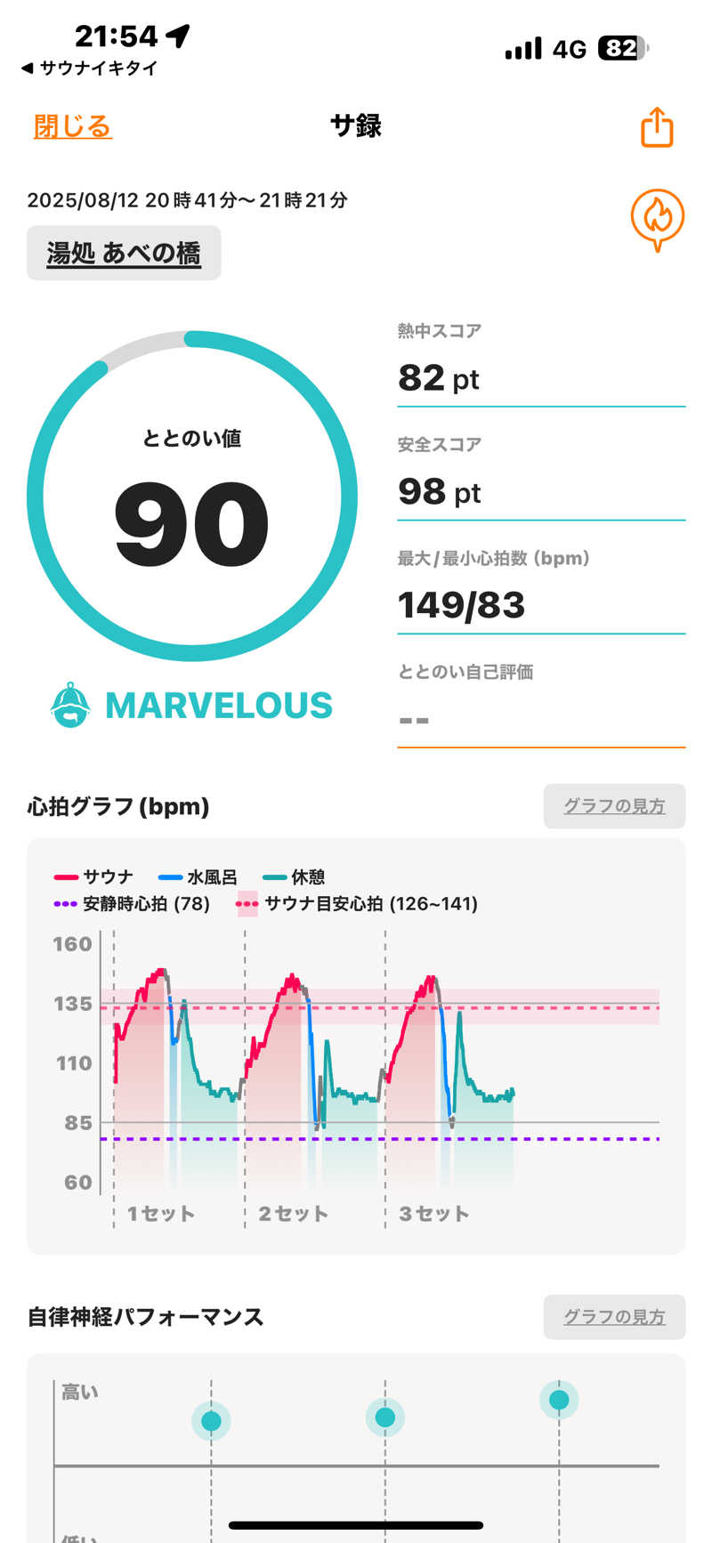naoki1990さんの湯処 あべの橋のサ活写真