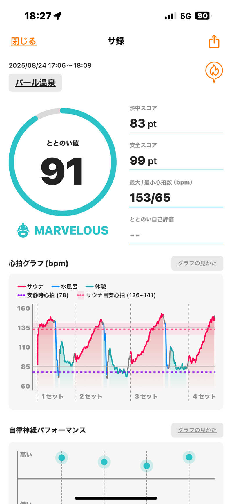 naoki1990さんのパール温泉のサ活写真
