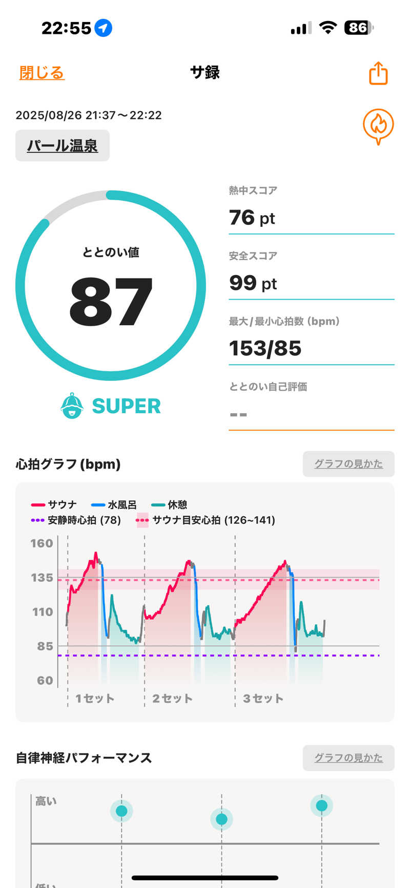 naoki1990さんのパール温泉のサ活写真