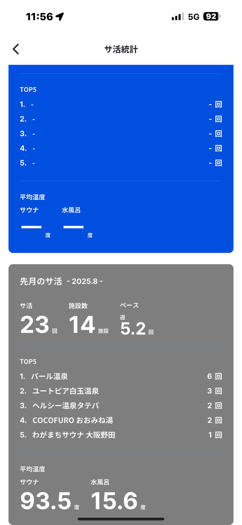 naoki1990さんの天然温泉 延羽の湯 鶴橋店のサ活写真
