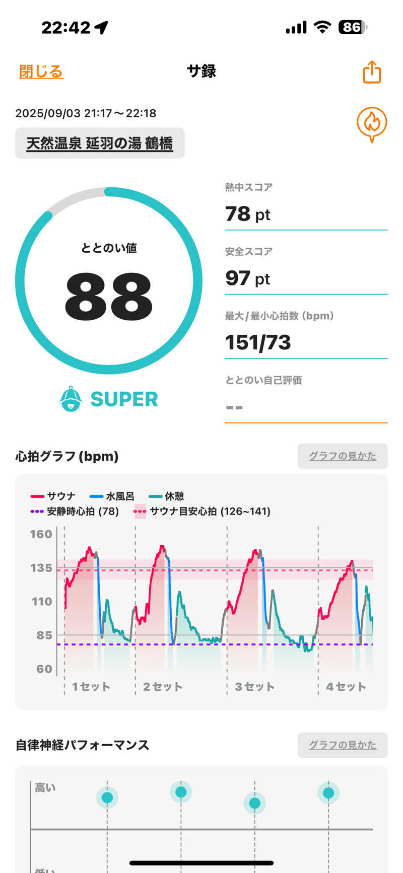 naoki1990さんの天然温泉 延羽の湯 鶴橋店のサ活写真