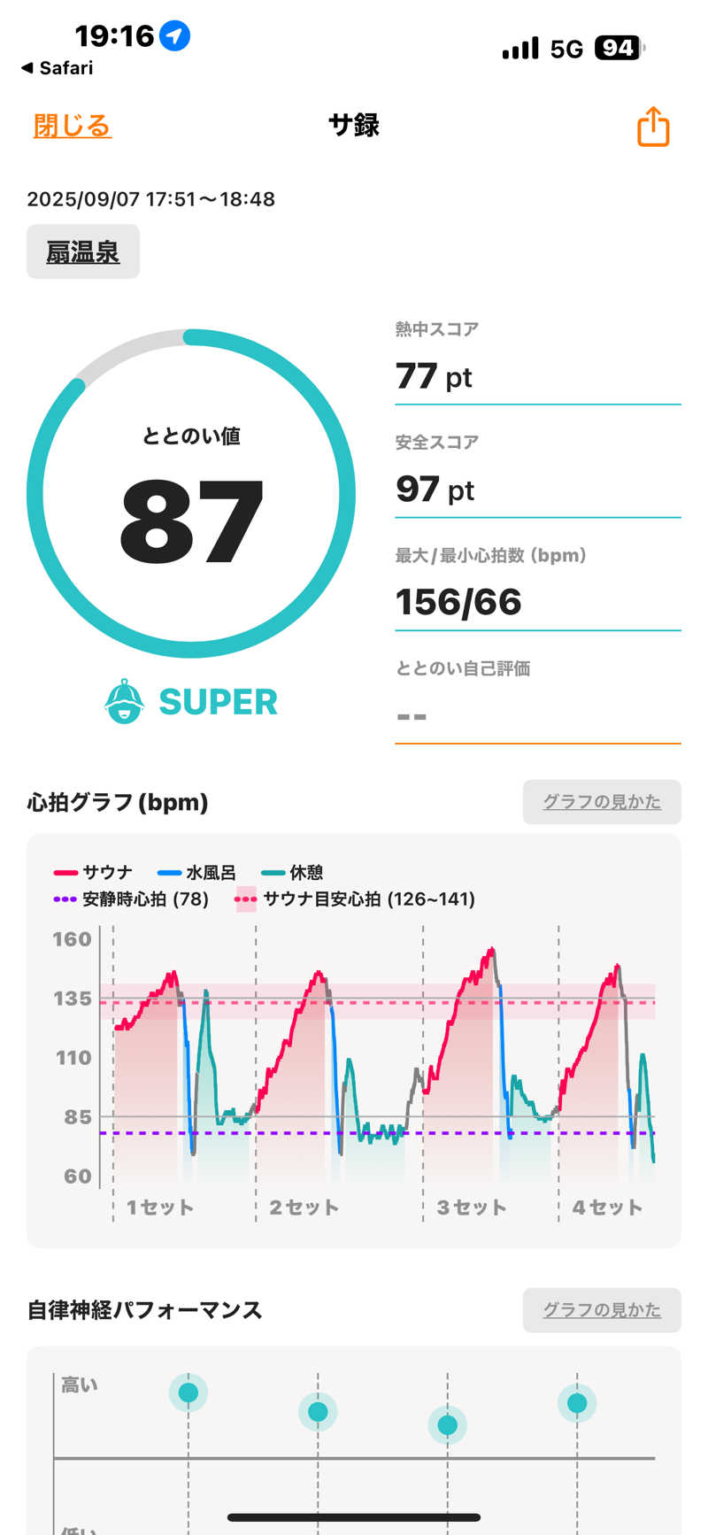naoki1990さんの扇温泉のサ活写真
