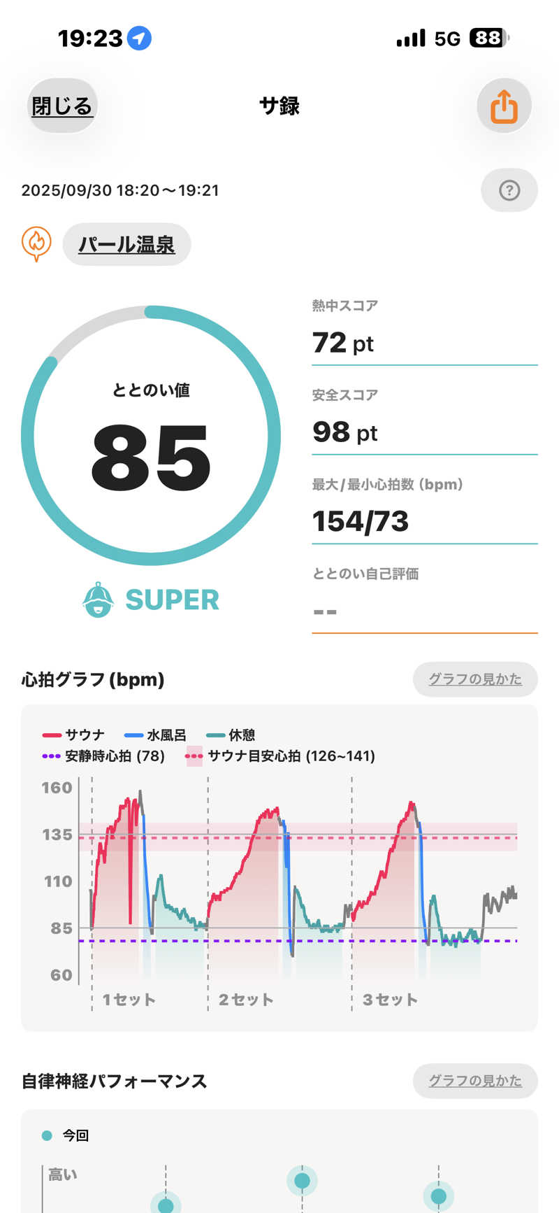 naoki1990さんのパール温泉のサ活写真