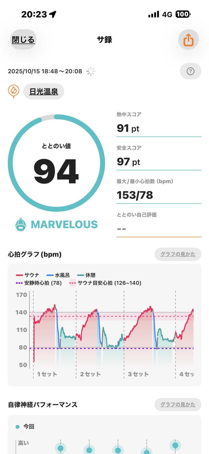 naoki1990さんの日光温泉のサ活写真