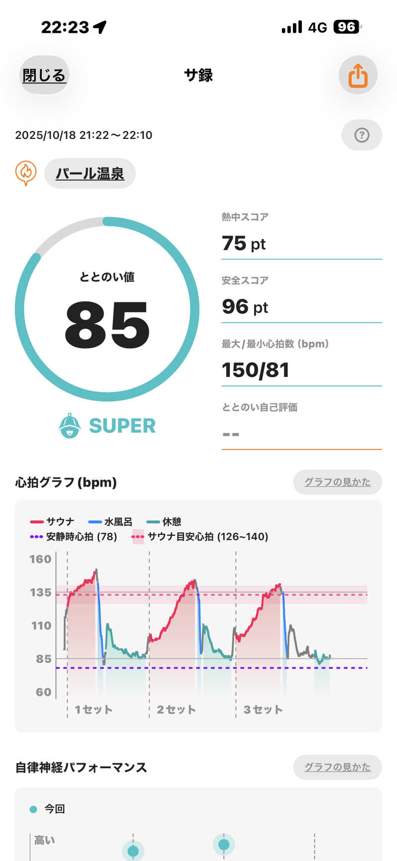 naoki1990さんのパール温泉のサ活写真