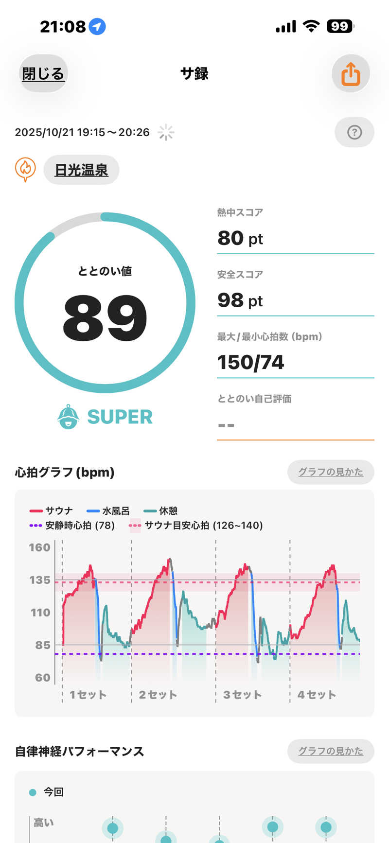 naoki1990さんの日光温泉のサ活写真