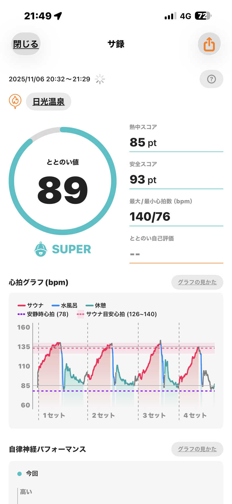 naoki1990さんの日光温泉のサ活写真