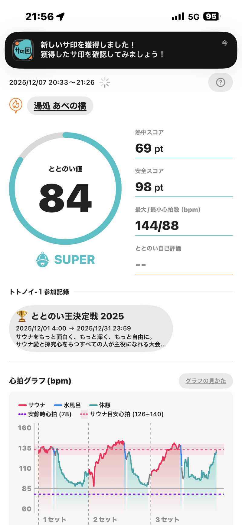 naoki1990さんの湯処 あべの橋のサ活写真