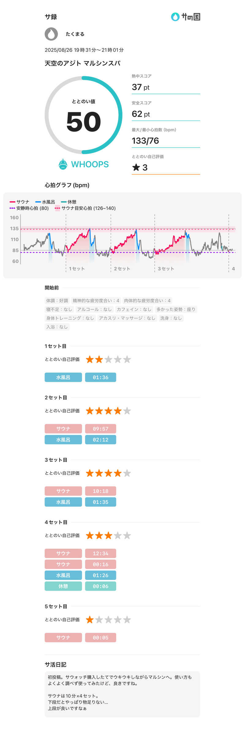 たくまるさんの天空のアジト マルシンスパのサ活写真
