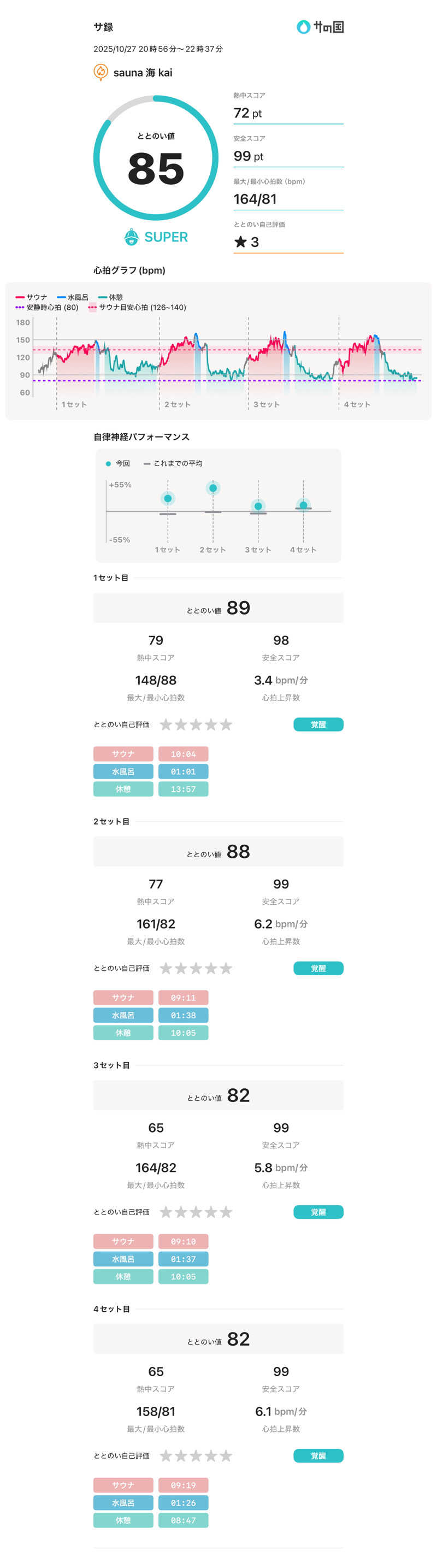 たくまるさんのサウナ海-sauna kai-のサ活写真