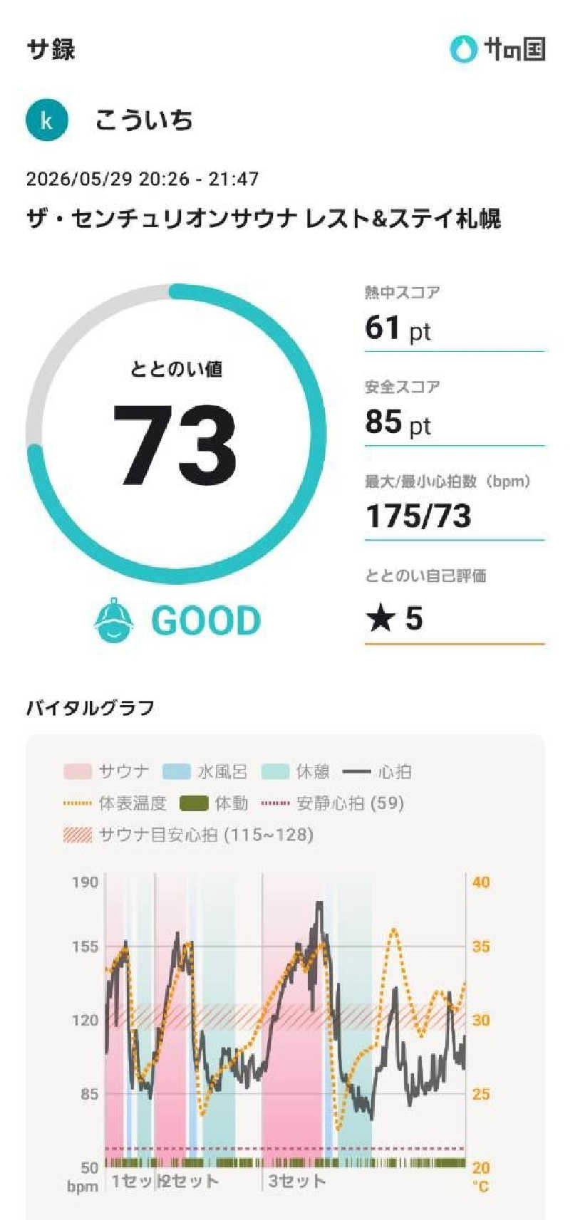 koichiさんのザ・センチュリオンサウナレスト&ステイ札幌のサ活写真