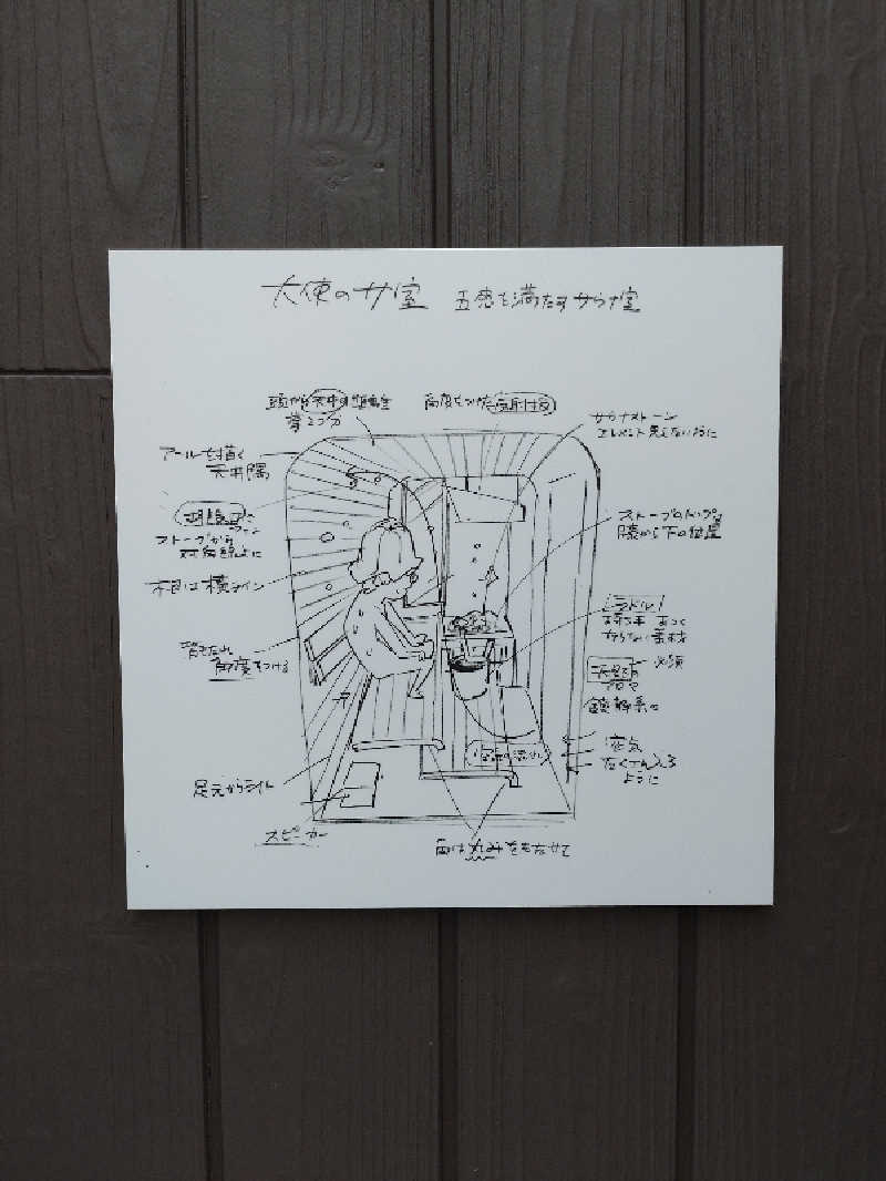 きんのんさんの花園温泉 sauna kukkaのサ活写真